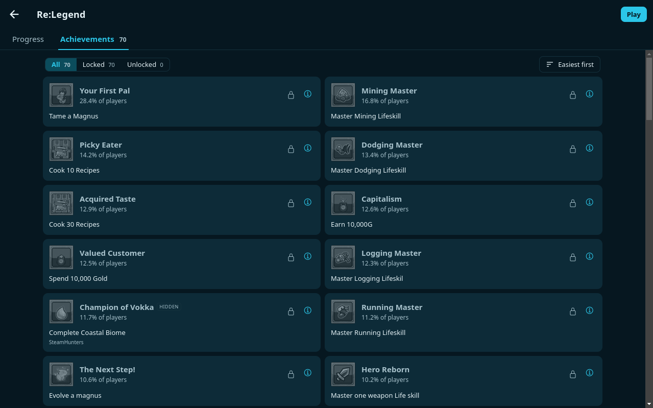 The achievement list