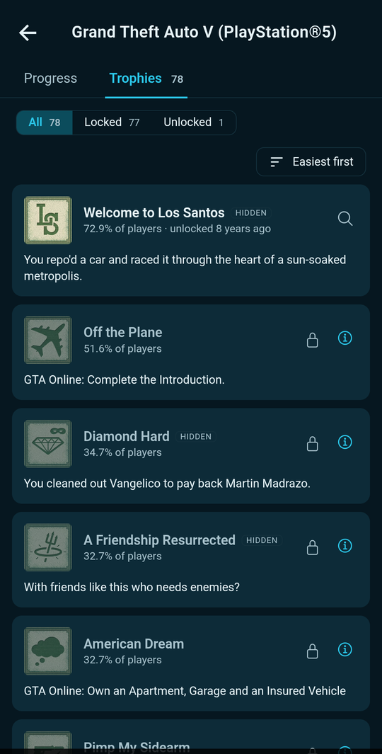 Trophies for a PlayStation game